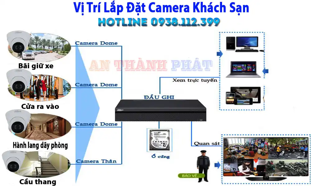 vi-tri-lap-dat-camera-khach-san